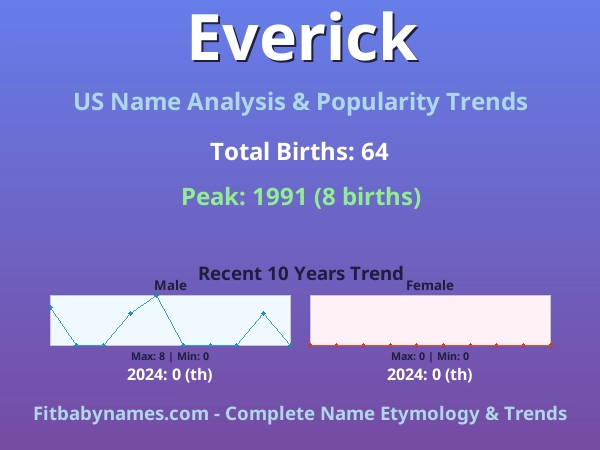 Infographic: Everick name meaning, origin, and popularity trends in the United States (US baby name analysis chart)