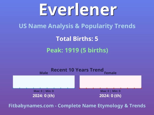 Infographic: Everlener name meaning, origin, and popularity trends in the United States (US baby name analysis chart)