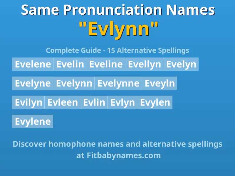 Infographic: Evlynn same pronunciation names, similar names, and homophone names