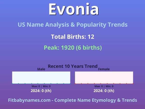 Infographic: Evonia name meaning, origin, and popularity trends in the United States (US baby name analysis chart)
