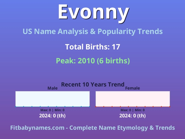 Infographic: Evonny name meaning, origin, and popularity trends in the United States (US baby name analysis chart)