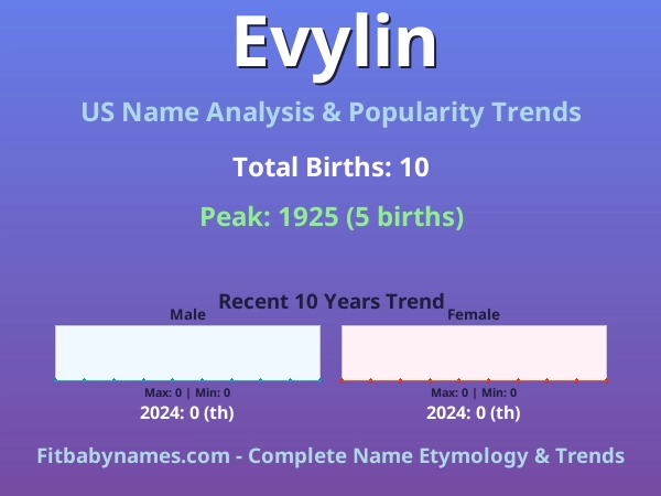 Infographic: Evylin name meaning, origin, and popularity trends in the United States (US baby name analysis chart)
