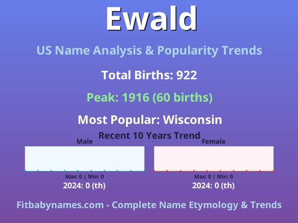 Infographic: Ewald name meaning, origin, and popularity trends in the United States (US baby name analysis chart)