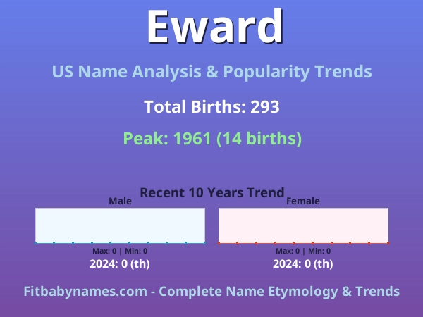 Infographic: Eward name meaning, origin, and popularity trends in the United States (US baby name analysis chart)