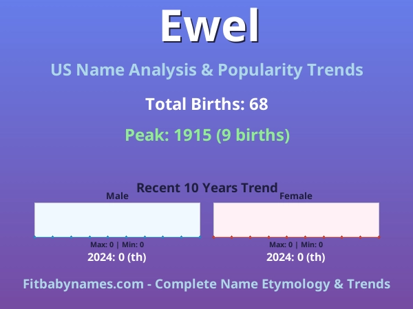 Infographic: Ewel name meaning, origin, and popularity trends in the United States (US baby name analysis chart)