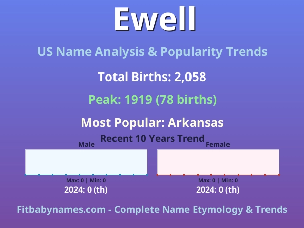Infographic: Ewell name meaning, origin, and popularity trends in the United States (US baby name analysis chart)