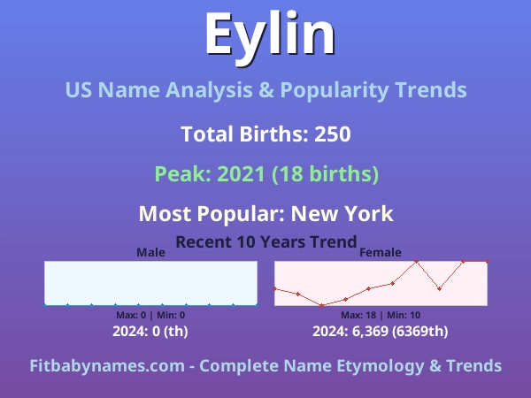 Infographic: Eylin name meaning, origin, and popularity trends in the United States (US baby name analysis chart)