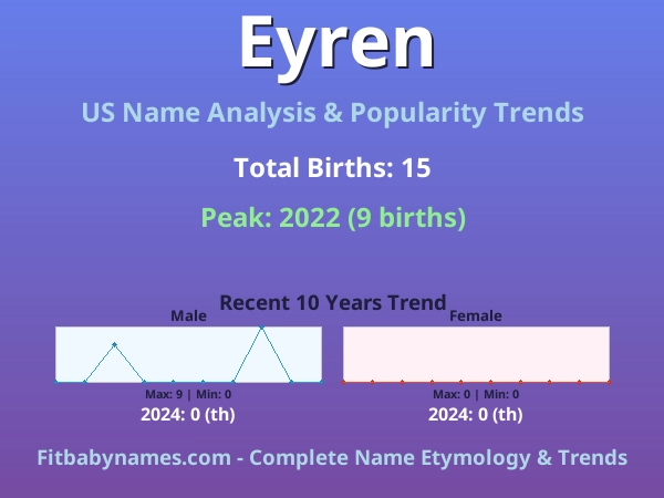 Infographic: Eyren name meaning, origin, and popularity trends in the United States (US baby name analysis chart)