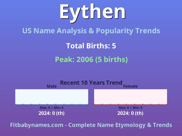 Infographic: Eythen name meaning, origin, and popularity trends in the United States (US baby name analysis chart)