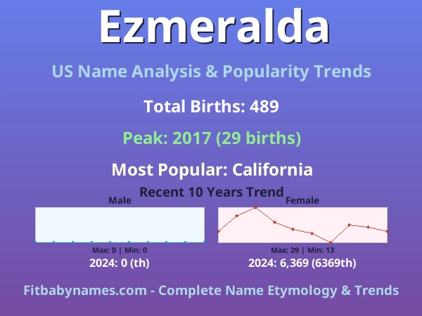 Infographic: Ezmeralda name meaning, origin, and popularity trends in the United States (US baby name analysis chart)