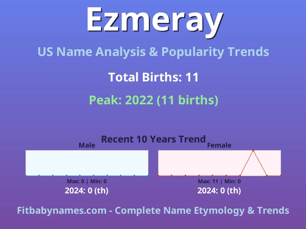 Infographic: Ezmeray name meaning, origin, and popularity trends in the United States (US baby name analysis chart)