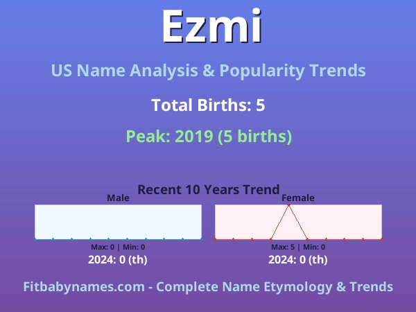 Infographic: Ezmi name meaning, origin, and popularity trends in the United States (US baby name analysis chart)