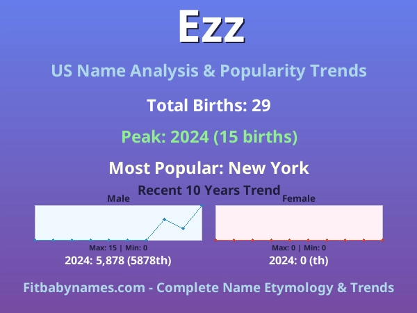 Infographic: Ezz name meaning, origin, and popularity trends in the United States (US baby name analysis chart)