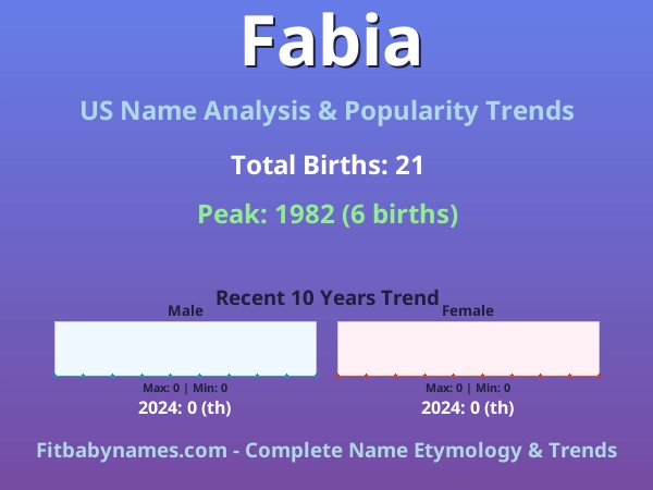 Infographic: Fabia name meaning, origin, and popularity trends in the United States (US baby name analysis chart)