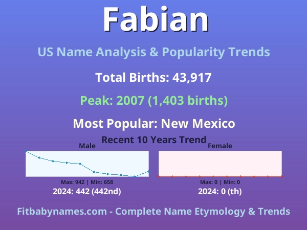 Infographic: Fabian name meaning, origin, and popularity trends in the United States (US baby name analysis chart)