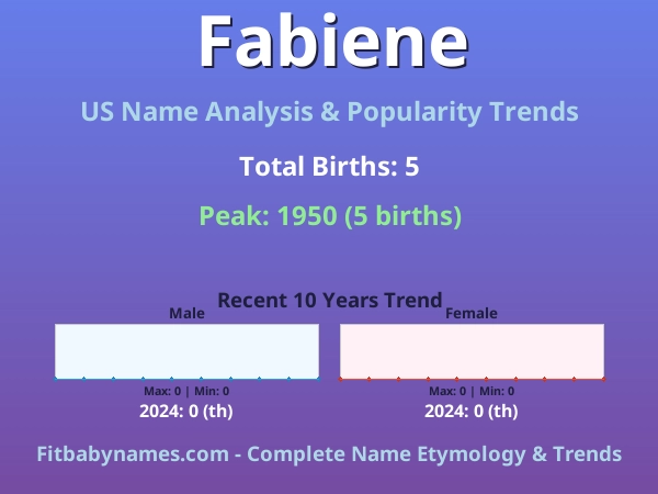 Infographic: Fabiene name meaning, origin, and popularity trends in the United States (US baby name analysis chart)