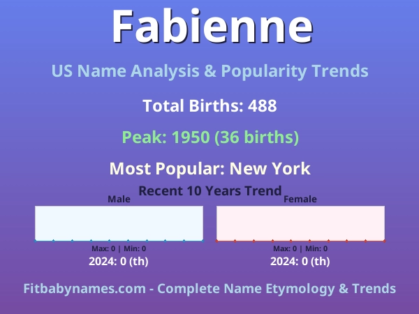 Infographic: Fabienne name meaning, origin, and popularity trends in the United States (US baby name analysis chart)
