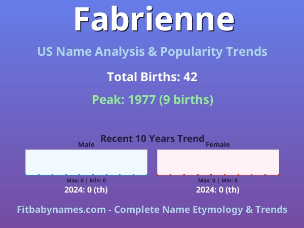 Infographic: Fabrienne name meaning, origin, and popularity trends in the United States (US baby name analysis chart)