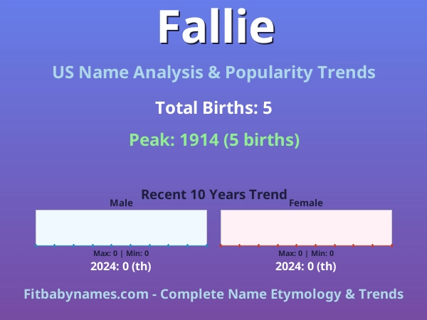 Infographic: Fallie name meaning, origin, and popularity trends in the United States (US baby name analysis chart)