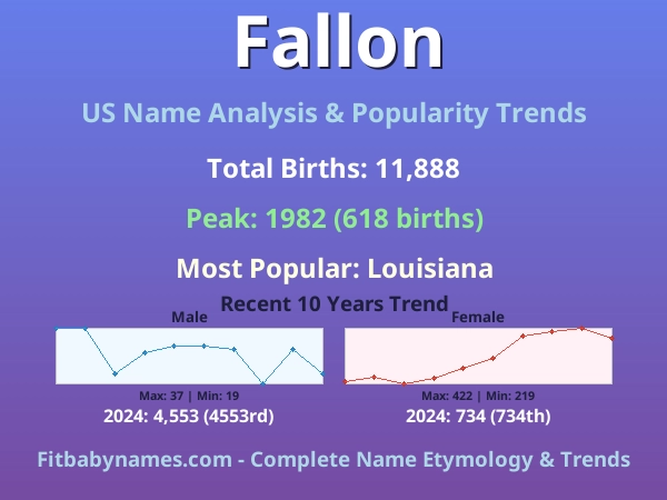 Infographic: Fallon name meaning, origin, and popularity trends in the United States (US baby name analysis chart)