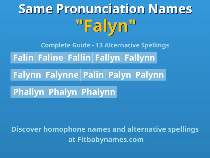 Infographic: Falyn same pronunciation names, similar names, and homophone names