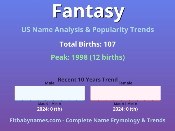 Infographic: Fantasy name meaning, origin, and popularity trends in the United States (US baby name analysis chart)