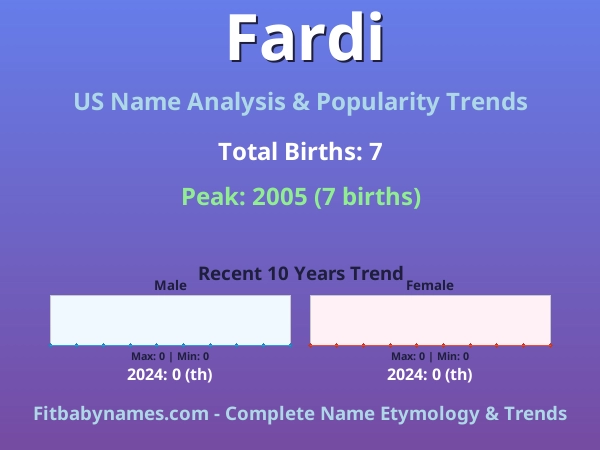 Infographic: Fardi name meaning, origin, and popularity trends in the United States (US baby name analysis chart)