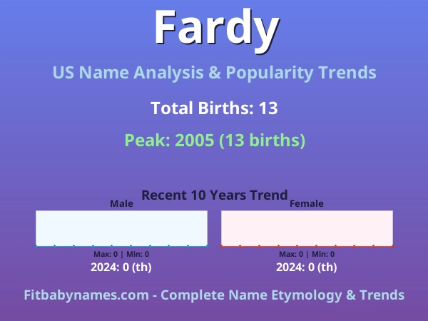 Infographic: Fardy name meaning, origin, and popularity trends in the United States (US baby name analysis chart)