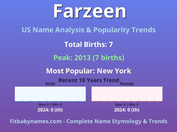 Infographic: Farzeen name meaning, origin, and popularity trends in the United States (US baby name analysis chart)