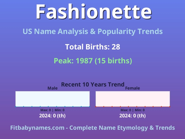 Infographic: Fashionette name meaning, origin, and popularity trends in the United States (US baby name analysis chart)