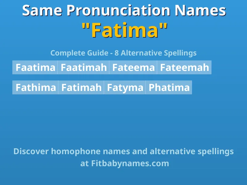 Infographic: Fatima same pronunciation names, similar names, and homophone names