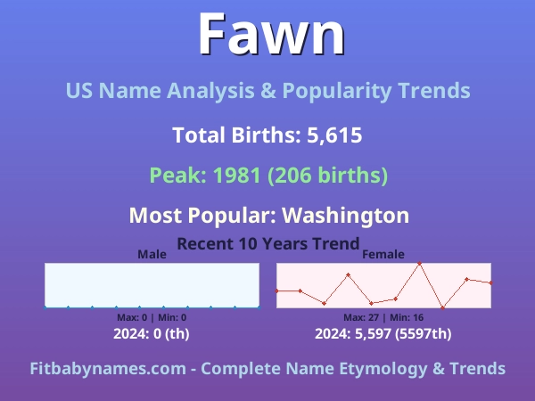 Infographic: Fawn name meaning, origin, and popularity trends in the United States (US baby name analysis chart)