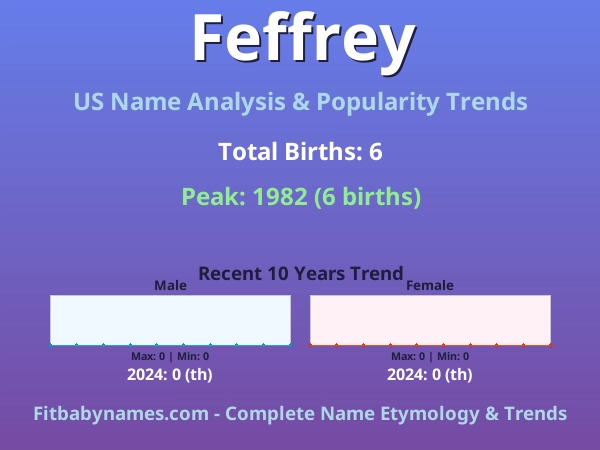 Infographic: Feffrey name meaning, origin, and popularity trends in the United States (US baby name analysis chart)