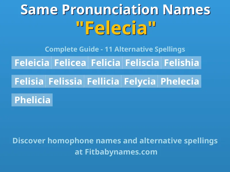 Infographic: Felecia same pronunciation names, similar names, and homophone names