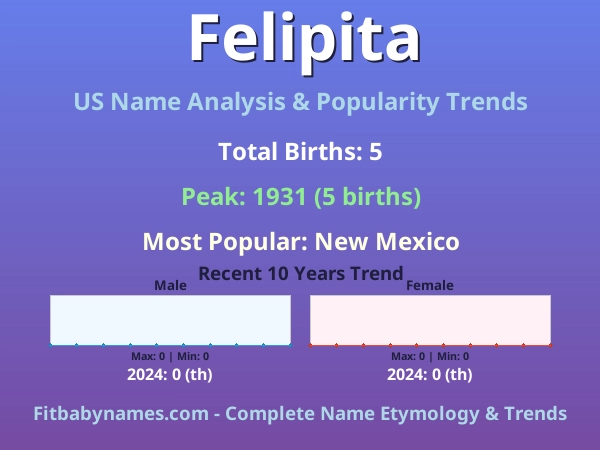 Infographic: Felipita name meaning, origin, and popularity trends in the United States (US baby name analysis chart)