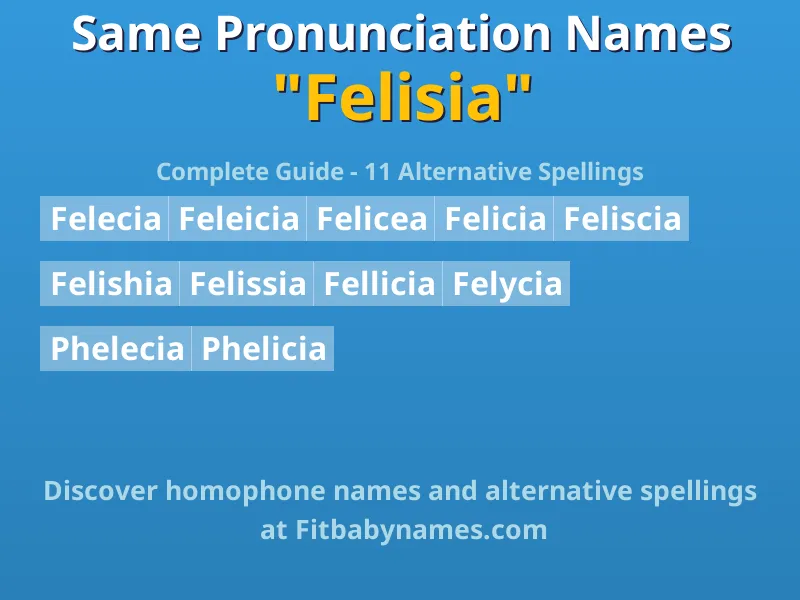 Infographic: Felisia same pronunciation names, similar names, and homophone names