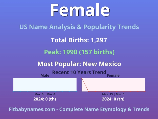 Infographic: Female name meaning, origin, and popularity trends in the United States (US baby name analysis chart)