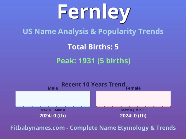 Infographic: Fernley name meaning, origin, and popularity trends in the United States (US baby name analysis chart)