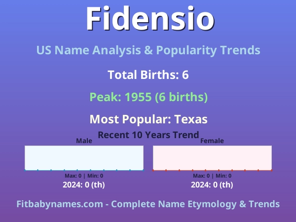 Infographic: Fidensio name meaning, origin, and popularity trends in the United States (US baby name analysis chart)