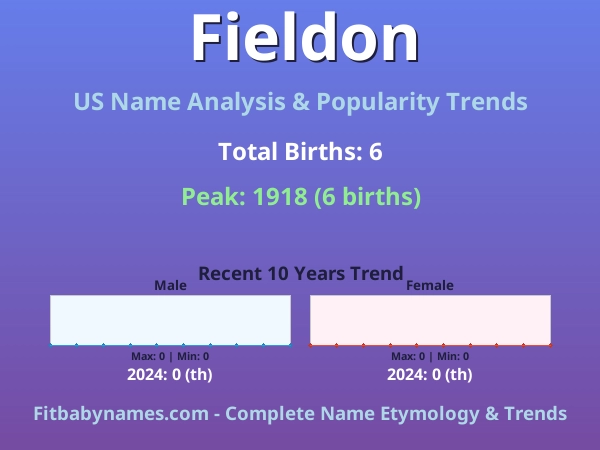Infographic: Fieldon name meaning, origin, and popularity trends in the United States (US baby name analysis chart)