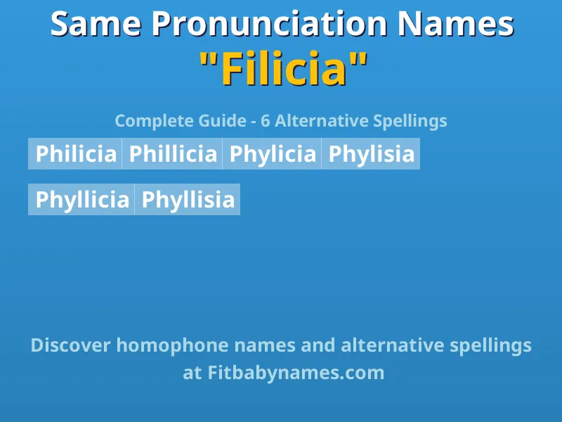 Infographic: Filicia same pronunciation names, similar names, and homophone names