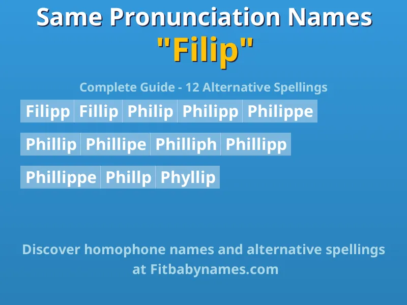 Infographic: Filip same pronunciation names, similar names, and homophone names