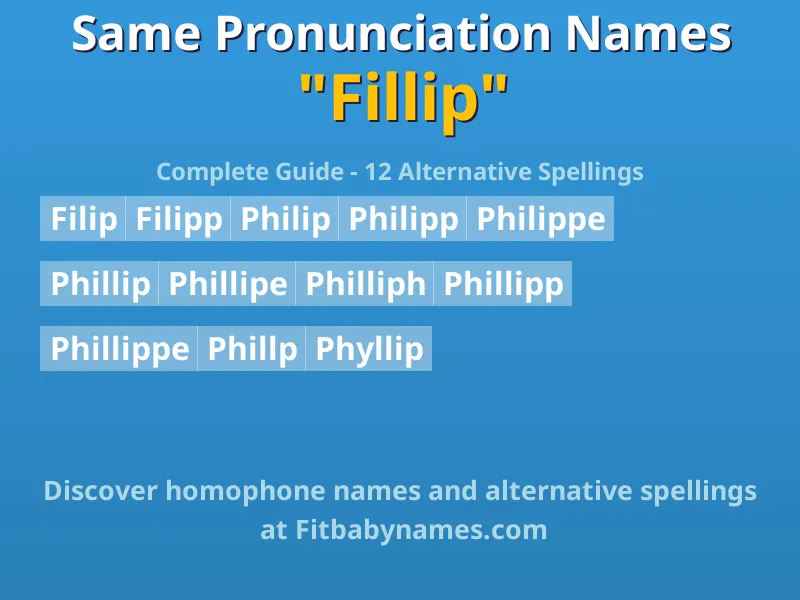 Infographic: Fillip same pronunciation names, similar names, and homophone names