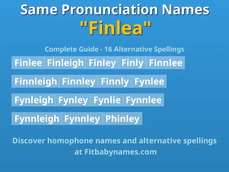 Infographic: Finlea same pronunciation names, similar names, and homophone names
