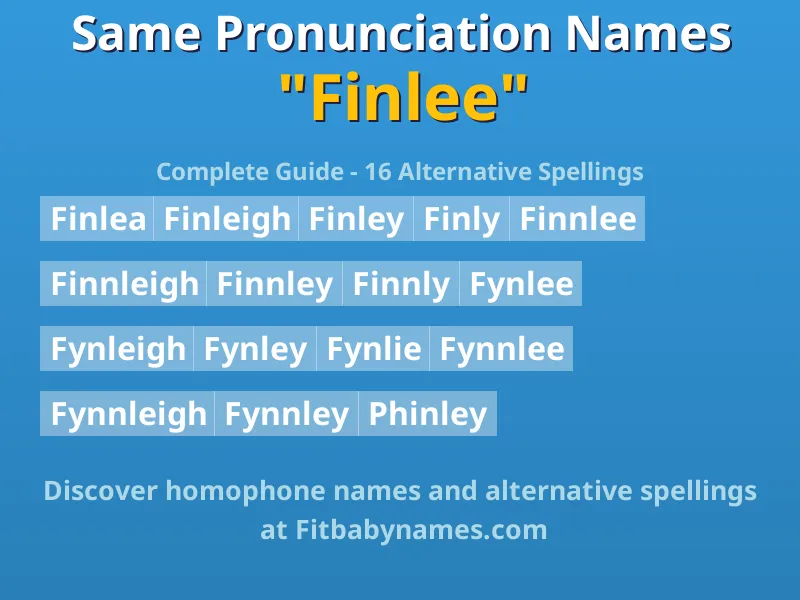 Infographic: Finlee same pronunciation names, similar names, and homophone names