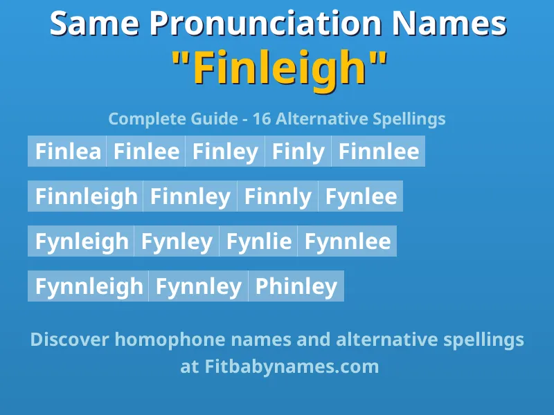 Infographic: Finleigh same pronunciation names, similar names, and homophone names