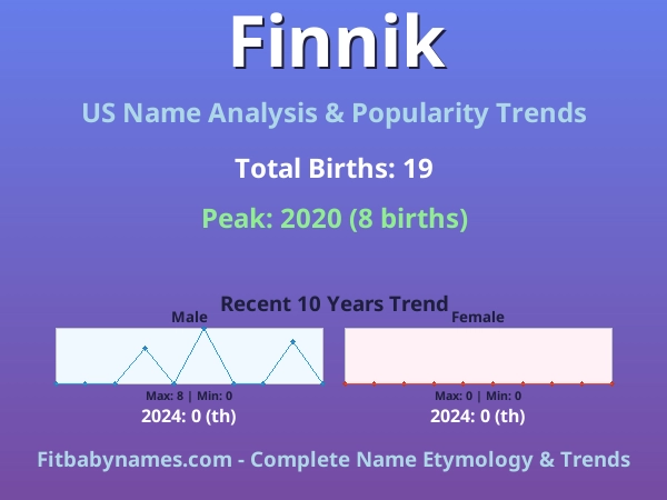 Infographic: Finnik name meaning, origin, and popularity trends in the United States (US baby name analysis chart)