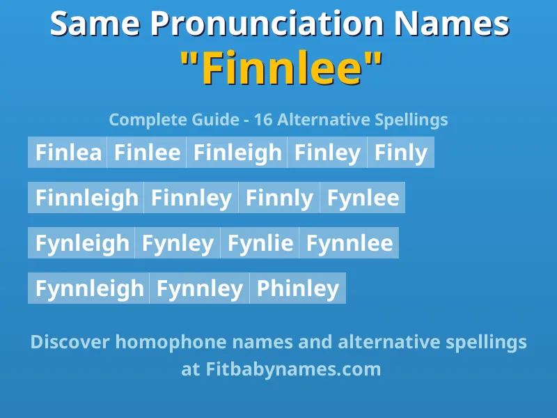 Infographic: Finnlee same pronunciation names, similar names, and homophone names