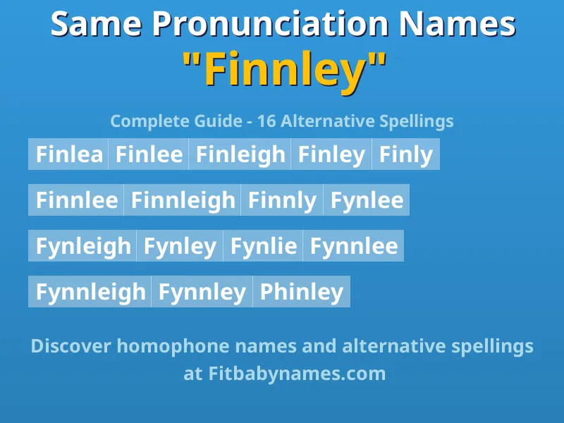 Infographic: Finnley same pronunciation names, similar names, and homophone names