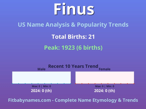Infographic: Finus name meaning, origin, and popularity trends in the United States (US baby name analysis chart)